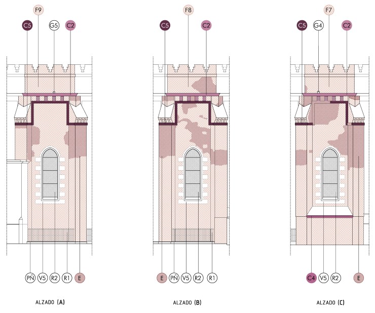 Iglesia de San Esteban de Sevilla. Atanasio y Muñoz arquitectos